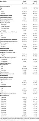 Evaluating the Risk of Suicide and Violence in Severe Mental Illness: A Feasibility Study of Two Risk Assessment Tools (OxMIS and OxMIV) in General Psychiatric Settings